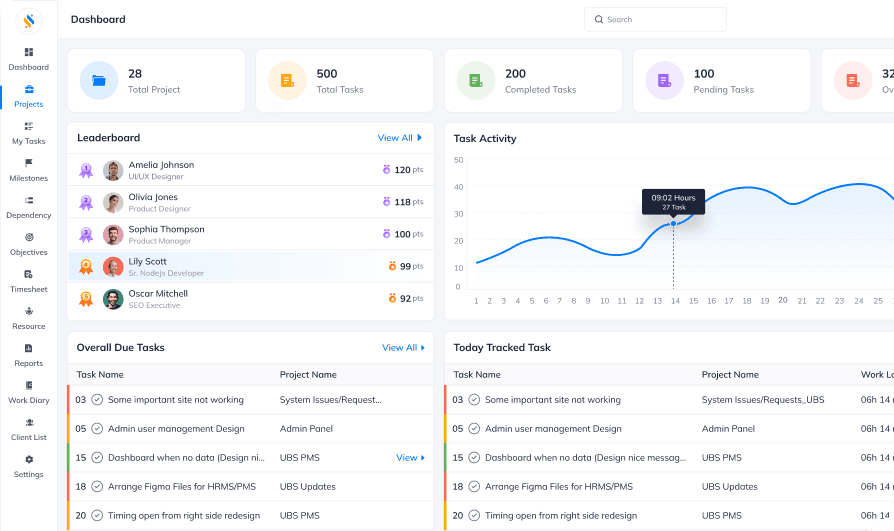 User-friendly project management dashboard